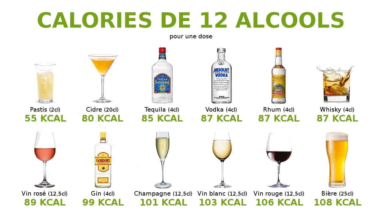 Quel alcool a le meilleur goût?